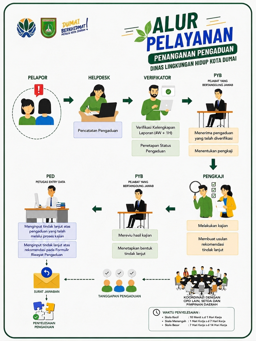 Alur Pelayanan