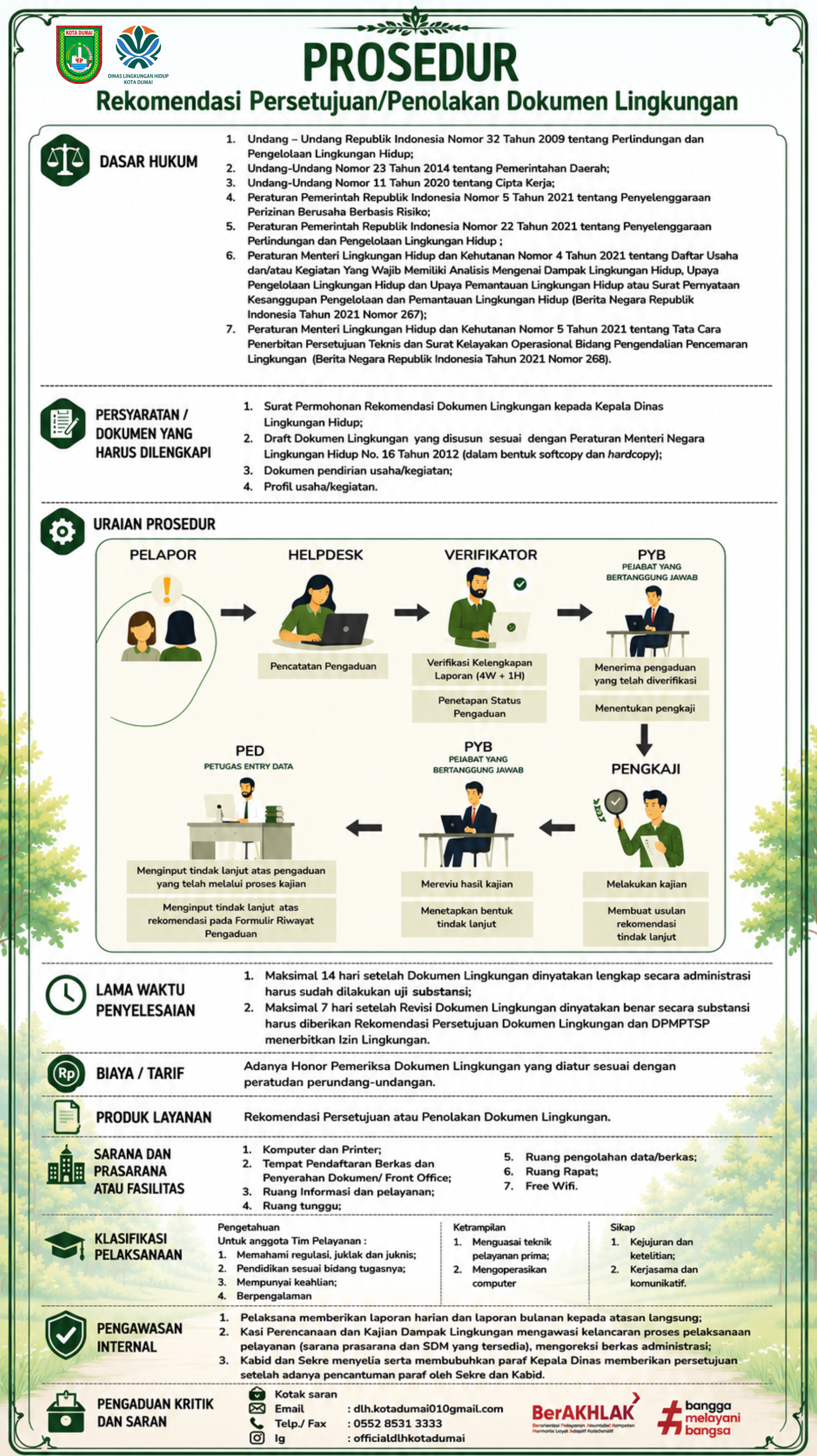 Prosedur Pelayanan Rekomendasi